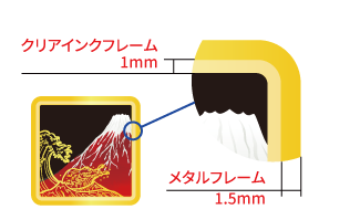 リッチフレーム注意点