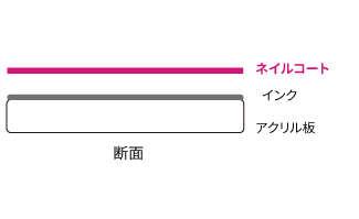 ネイルコート
